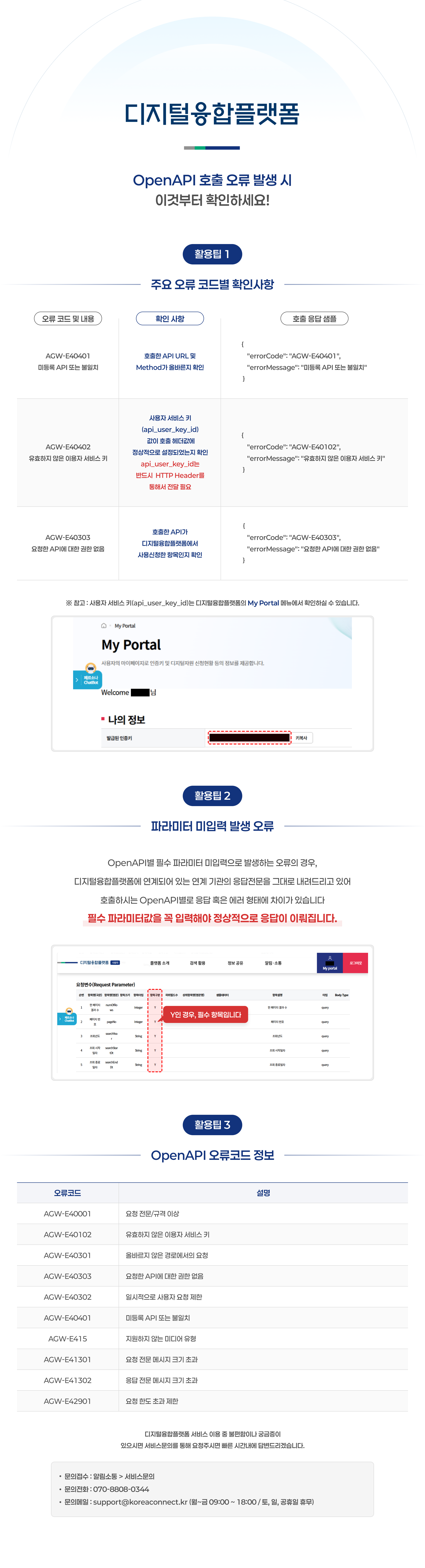 디지털융합플랫폼 OpenAPI 호출 오류 발생 시 확인사항 안내. 활용팁 1. 주요 오류 코드별 확인사항: AGW-E40401(미등록 API 또는 불일치)은 호출한 API URL 및 Method가 올바른지 확인, AGW-E40402(유효하지 않은 이용자 서비스 키)는 사용자 서비스 키(api_user_key_id)값이 호출 헤더값에 정상적으로 설정되었는지 확인하며 api_user_key_id는 반드시 HTTP Header를 통해서 전달 필요, AGW-E40303(요청한 API에 대한 권한 없음)은 호출한 API가 디지털융합플랫폼에서 사용신청한 항목인지 확인. 사용자 서비스 키(api_user_key_id)는 My Portal 메뉴의 나의 정보에서 확인 가능. 활용팁 2. 파라미터 미입력 발생 오류: OpenAPI별 필수 파라미터 미입력으로 발생하는 오류는 연계 기관의 응답전문을 그대로 전달하여 API별로 응답 및 오류 형태에 차이가 있으며, 필수 파라미터값을 꼭 입력해야 정상적으로 응답이 이뤄짐. 요청변수 표에서 필수구분이 Y인 경우 필수 항목임을 안내. 활용팁 3. OpenAPI 오류코드 정보: AGW-E40001 요청 전문/규격 이상, AGW-E40102 유효하지 않은 이용자 서비스 키, AGW-E40301 올바르지 않은 경로에서의 요청, AGW-E40303 요청한 API에 대한 권한 없음, AGW-E40302 일시적으로 사용자 요청 제한, AGW-E40401 미등록 API 또는 불일치, AGW-E415 지원하지 않는 미디어 유형, AGW-E41301 요청 전문 메시지 크기 초과, AGW-E41302 응답 전문 메시지 크기 초과, AGW-E42901 요청 한도 초과 제한. 하단에 서비스 문의 안내: 문의접수는 알림소통 메뉴의 서비스문의, 문의전화 070-8808-0344, 문의메일 support@koreaconnect.kr, 운영시간 평일 09시부터 18시까지(토, 일, 공휴일 휴무)를 소개하는 이미지